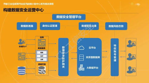 工業互聯網安全創新模式 啟明星辰副總裁劉勇談企業數字化轉型的護航之道