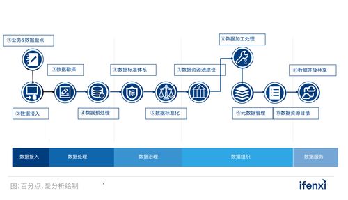 重構(gòu)數(shù)據(jù)智能時(shí)代的數(shù)據(jù)基礎(chǔ)設(shè)施 2021愛(ài)分析數(shù)據(jù)智能平臺(tái)實(shí)踐報(bào)告解讀