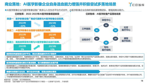 2023年中國(guó)人工智能醫(yī)學(xué)影像產(chǎn)品生態(tài)路線研究報(bào)告 人工智能公共數(shù)據(jù)平臺(tái)的發(fā)展與展望