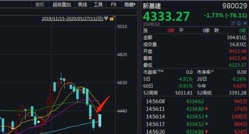 巨頭搶灘人工智能公共數據平臺 騰訊攜5000億投資入局，數字基建新賽道成焦點