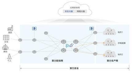 算力融合新篇章 華為攜手濟南超算，從互聯(lián)邁向協(xié)同的AI公共數(shù)據(jù)平臺探索