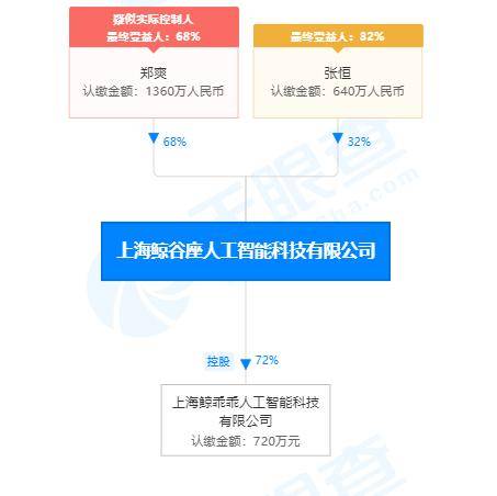 張恒辭任鯨谷座與鯨乖乖高管，人工智能公共數據平臺發展引關注