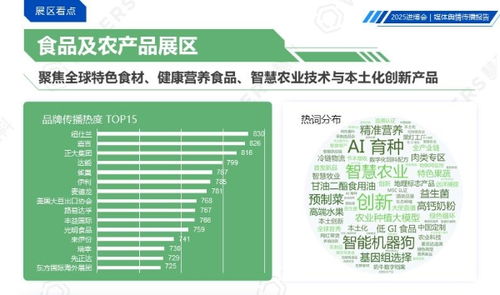 慧科訊業(yè)重磅發(fā)布《2025中國(guó)國(guó)際進(jìn)口博覽會(huì)媒體輿情傳播報(bào)告》 洞見(jiàn)盛會(huì)聲量，賦能品牌傳播