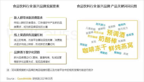 2021食品飲料新品牌 數(shù)字化營(yíng)銷(xiāo)浪潮下的內(nèi)容制作新洞察