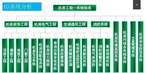 政務(wù)服務(wù)中心智能化系統(tǒng)設(shè)計(jì)方案 賦能數(shù)字政務(wù)，提升服務(wù)效能